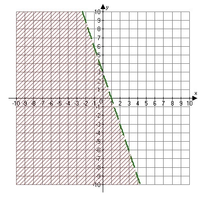 Question 19 It's asking me to write the inequality for the following graph but I'm-example-1