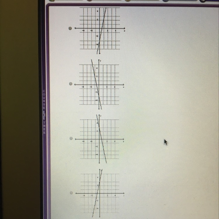 What is the graph of the equation? -5x+y=-3-example-1