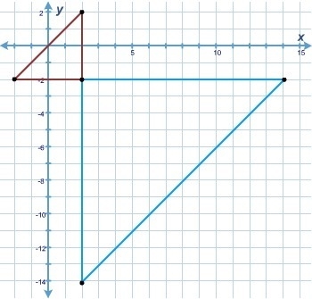 The smaller triangle is a pre-image of the bigger triangle. The center of dilation-example-1