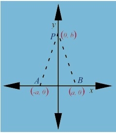 Prove: Every point on the perpendicular bisector of a segment is equidistant from-example-1