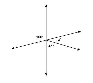 Write an equation that you can use to solve for x. Enter your answer in the box.-example-1