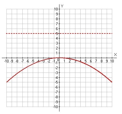 What is the equation of the following graph?-example-1