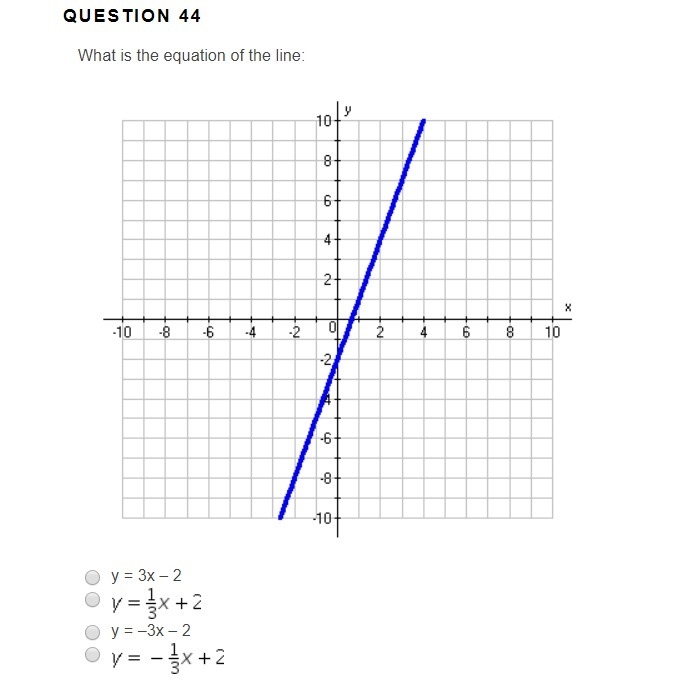 What is the equation of the line:-example-1