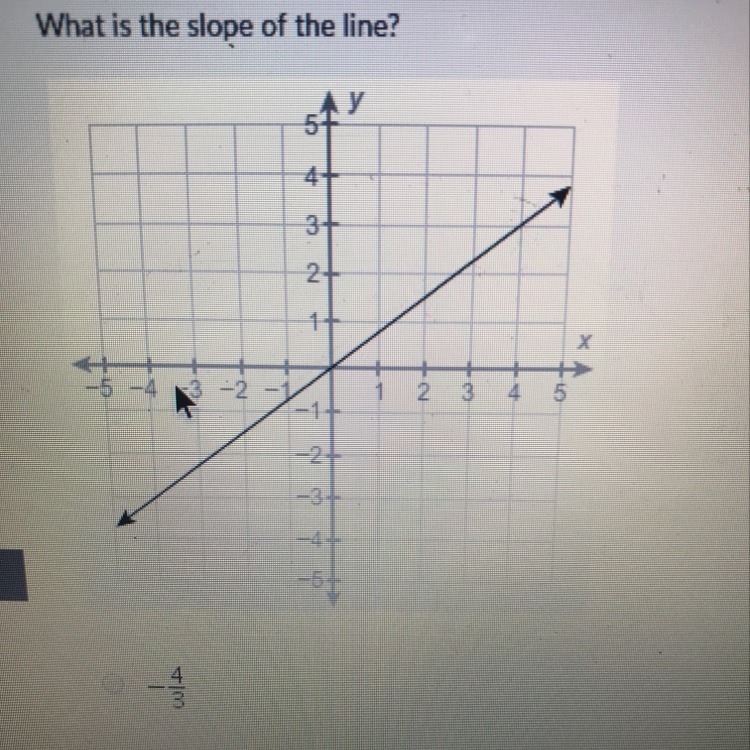 2. What is the slope of the line? -1/4 -3/4 3/4 4/3-example-1