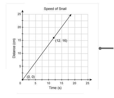 Which unit rate corresponds to the proportional relationship shown in the graph? Drag-example-1