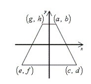 Which figure is accurate labelled based on it's position on the coordinate plane?-example-2