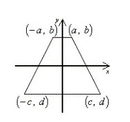 Which figure is accurate labelled based on it's position on the coordinate plane?-example-3