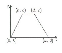 Which figure is accurate labelled based on it's position on the coordinate plane?-example-4