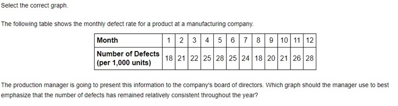 The production manager is going to present this information to the company's board-example-1