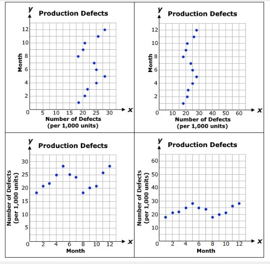 The production manager is going to present this information to the company's board-example-2