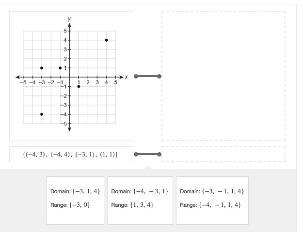 What are the domain and range of each relation? Drag the answer into the box to match-example-1