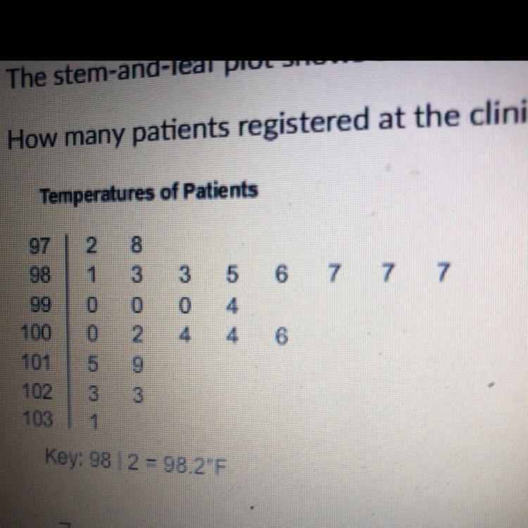 The stem-and-leaf plot shows the temperatures of patients who registered at a clinic-example-1