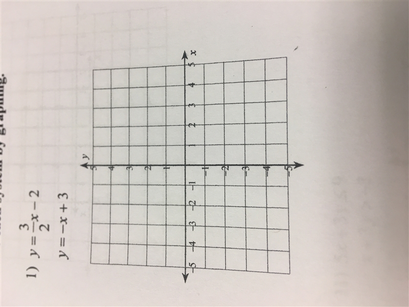 How can u solve this by graphing ?-example-1