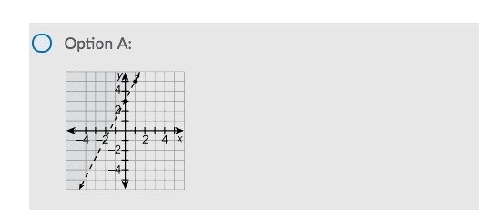 Which is the graph of the inequality y ≥ 2x + 3-example-1