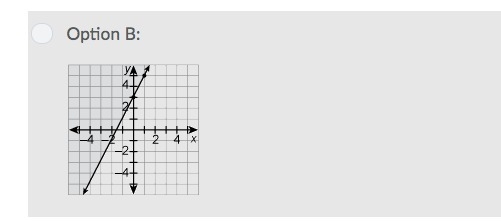 Which is the graph of the inequality y ≥ 2x + 3-example-2