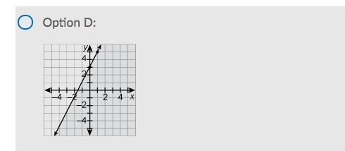 Which is the graph of the inequality y ≥ 2x + 3-example-4