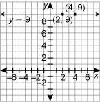 What is the slope of the line?-example-1