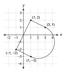 This figure is made up of a quadrilateral and a semicircle. What is the area of this-example-1