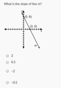 What is the slope line of m-example-1