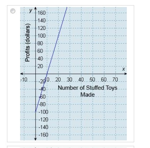 NEED ANSWER ASAP PLEASE!!!!!!!! Heidi makes stuffed toys. The initial cost for the-example-1