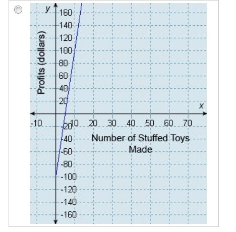 NEED ANSWER ASAP PLEASE!!!!!!!! Heidi makes stuffed toys. The initial cost for the-example-2