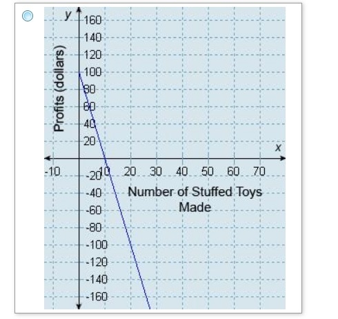 NEED ANSWER ASAP PLEASE!!!!!!!! Heidi makes stuffed toys. The initial cost for the-example-3