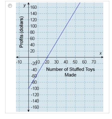 NEED ANSWER ASAP PLEASE!!!!!!!! Heidi makes stuffed toys. The initial cost for the-example-4