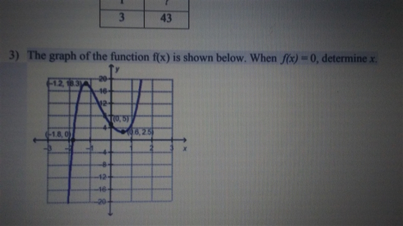 The graph of the function f(x) is shown below. When f(x) = 0, determine x PLEASE COMPLETE-example-1