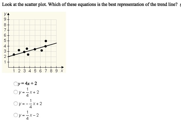 Please help! I do not understand.-example-1