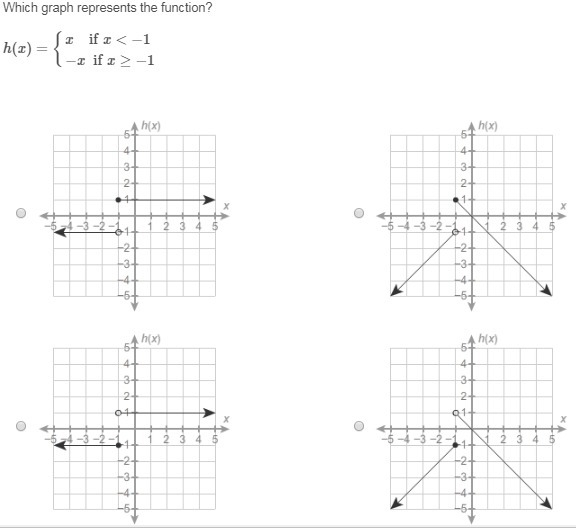 I'd appreciate it if anyone could help! :) Which graph represents the function?-example-1