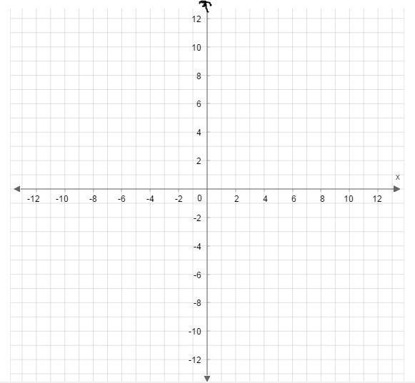 Graph the equation on the coordinate plane. y=1/2x-example-1