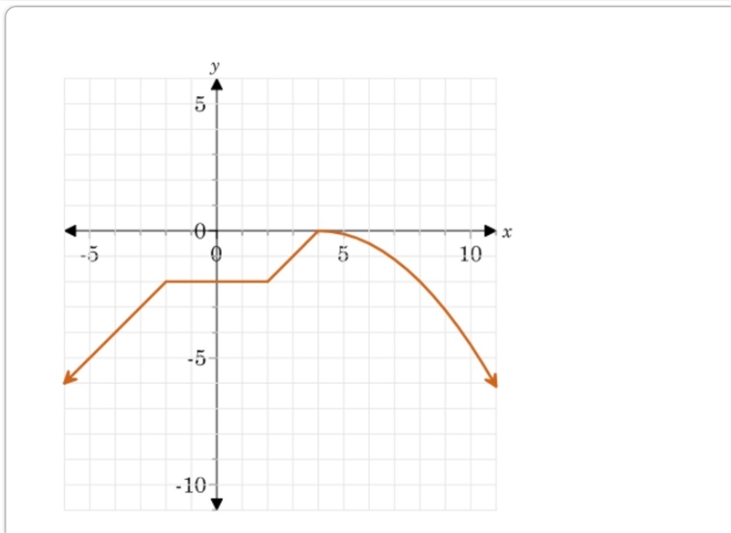 Multiple Choice Precalculus Question!-example-1