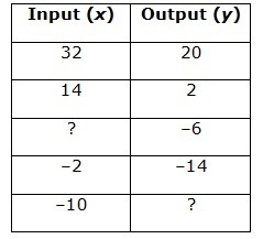 Complete the function table and write the function rule. 22pts!!-example-1