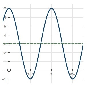 Use the graph below to answer the question that follows: What is the rate of change-example-1