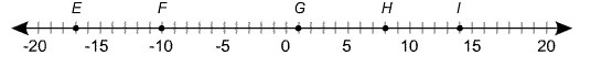 Which two segments have the same length? A) FG¯¯¯¯¯ and GH¯¯¯¯¯¯ B) EF¯¯¯¯¯ ​ and-example-1