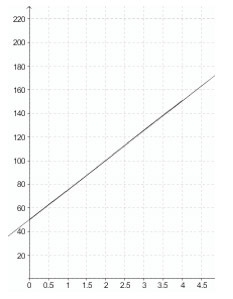 [ Please help ] The graph below plots a function f(x). If x represents time, the average-example-1