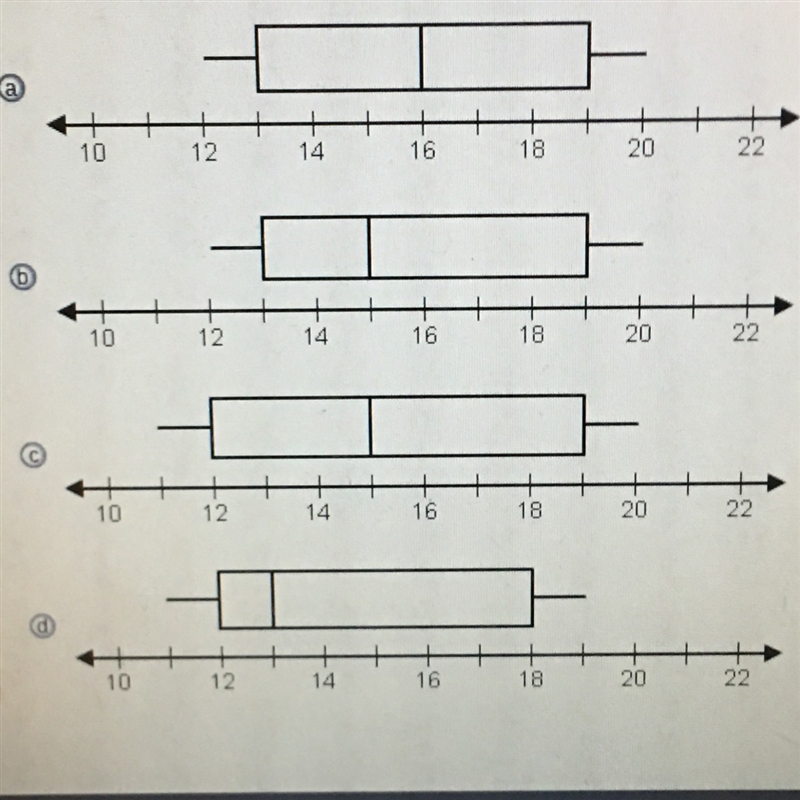 Which of the following box-and-whisker plots correctly displays the data set? 12 11 15 12 19 20 19-example-1