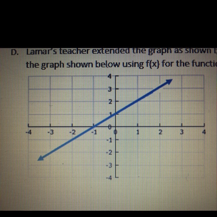 Lamar’s teacher extended the graph as shown below and asked Lamar to write the function-example-1