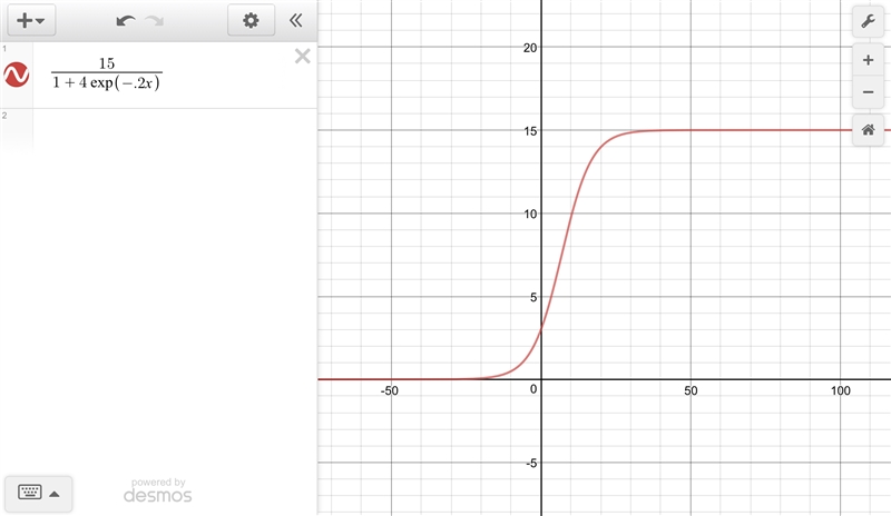 What are the asymptotes of the graph of f(x) ?-example-1