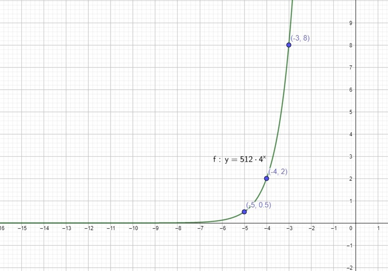 From the table below, determine whether the data shows an exponential function. Explain-example-1