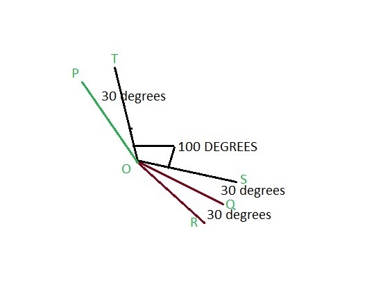 Q is in the interior of angle ROS S in the interior of angle QOP. P is in the interior-example-1