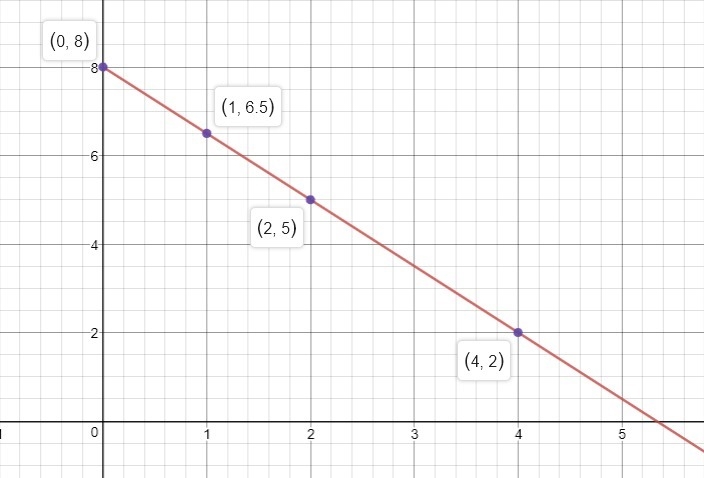 Help me with graphing this please explain-example-1