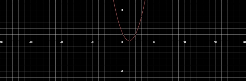 98 POINTS PLEASE HELP! How does the graph of f(x) = (x − 1)^2 relate to the basic-example-1