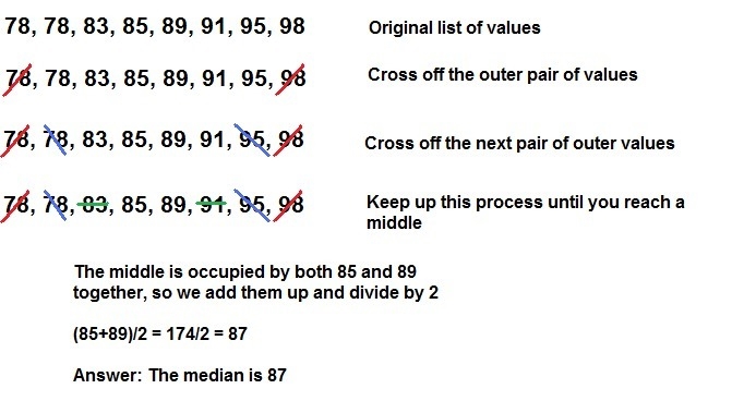 Use the following set of data: 78, 78, 83, 85, 89, 91, 95, 98 What is the median for-example-1