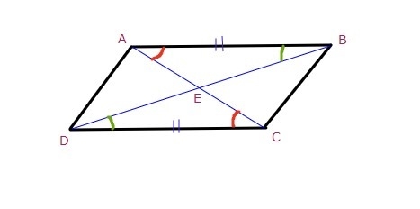 Given ABCD is a parallelagram diagonals AC and BD intersect at E Prove AE is congruent-example-1