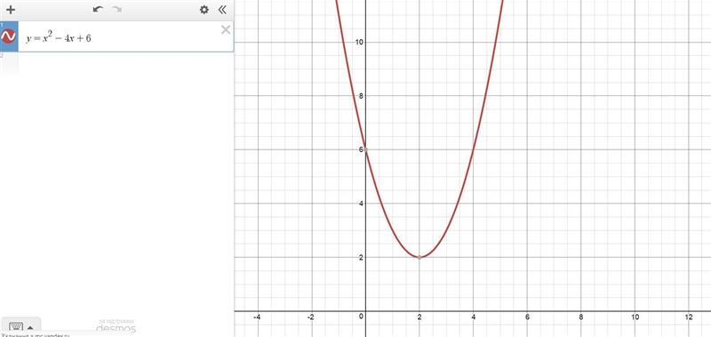 The graph of the function f(x)= x2 − 4x + 6 is shown here. What is its axis of symmetry-example-1