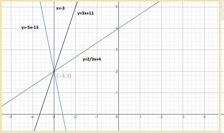 Sketch the lines through the point with the indicated slopes on the same set of coordinate-example-1