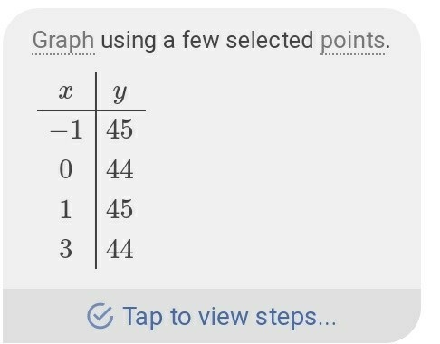 What is the domain and range of y=x^2-14x+44-example-1