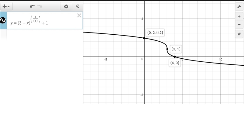 The graph of y equals root of order three of three minus x end root plus one is shown-example-1