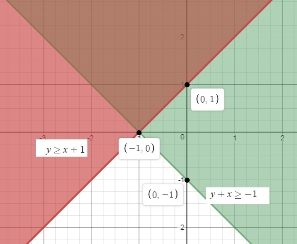 Look at the graph below Which part of the graph best represents the solution set to-example-1